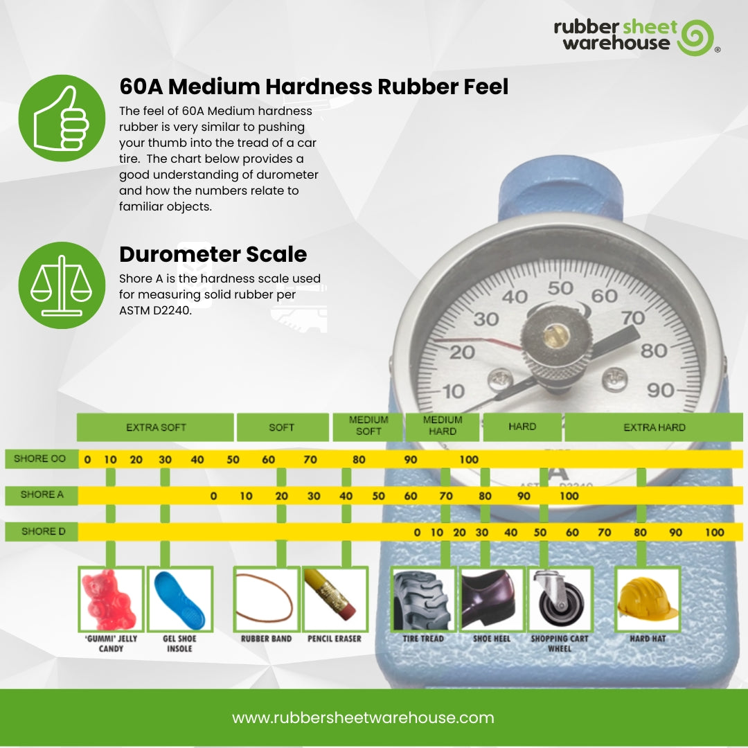 What is a Durometer Scale? 60A most common for general uses.
