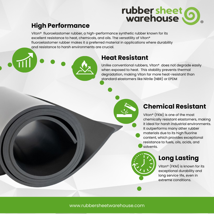 Viton | Fluoroelastomer Rubber