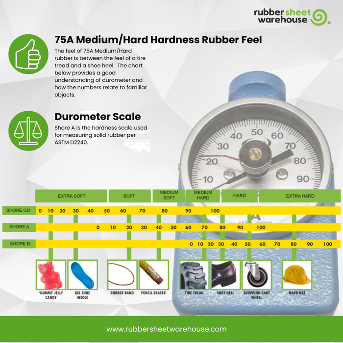 Viton | Fluoroelastomer Rubber